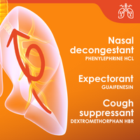 Mucosan Max Action Cough & Severe Congestion
