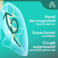 Mucosan Multi-Symptom Cough and Congestion